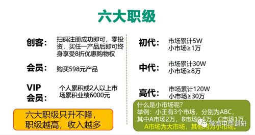 普通食品變身“神藥”？新熙盟生物六級代理制度與廣告設計背后的合規隱憂